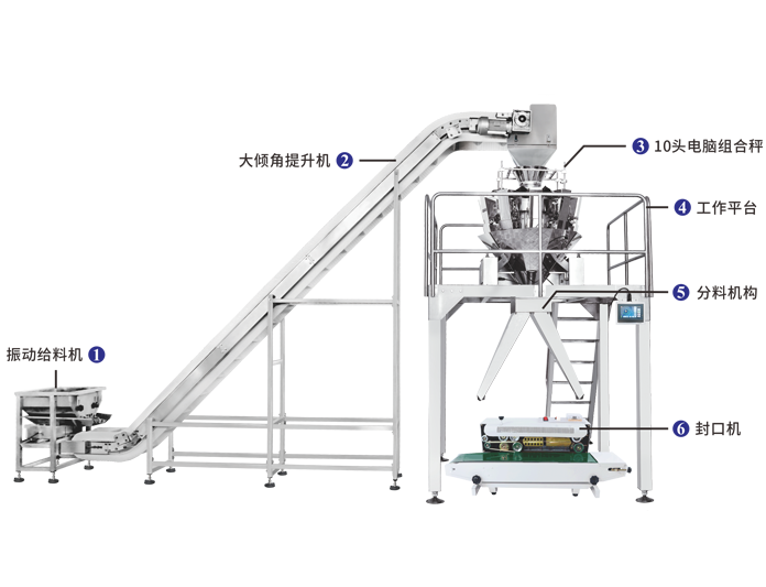 大倾角上料1分2人工接料包装系统 JW-B17
