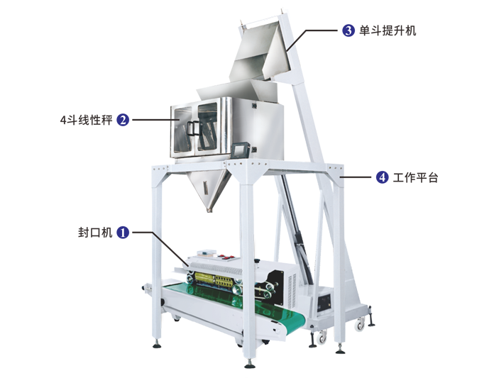真空上料1分2人工接料包装系统 JW-B18