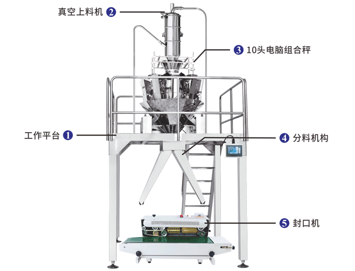 真空上料线性秤人工接料包装系统 JW-B19