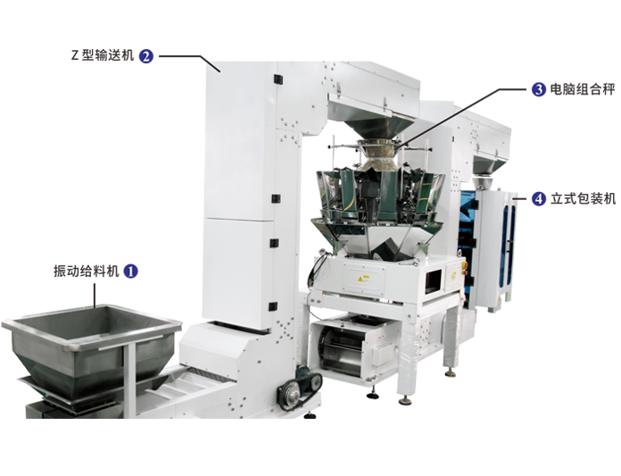 两次送料最小高度立式包装系统 JW-B3