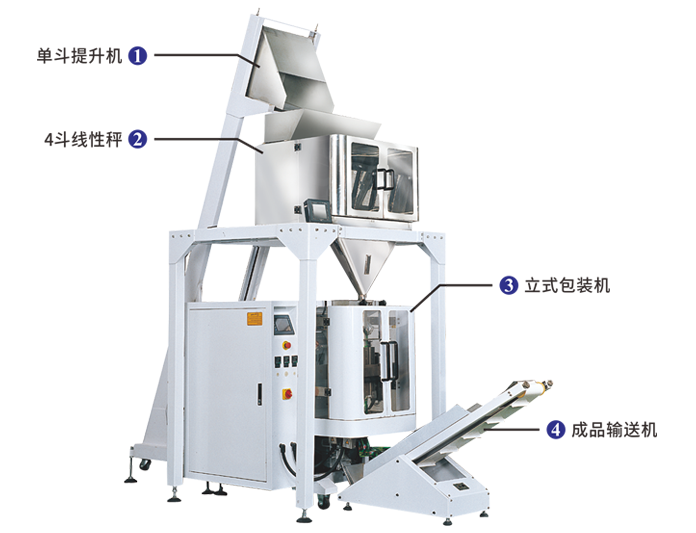 经济型线性秤立式包装系统 JW-B7