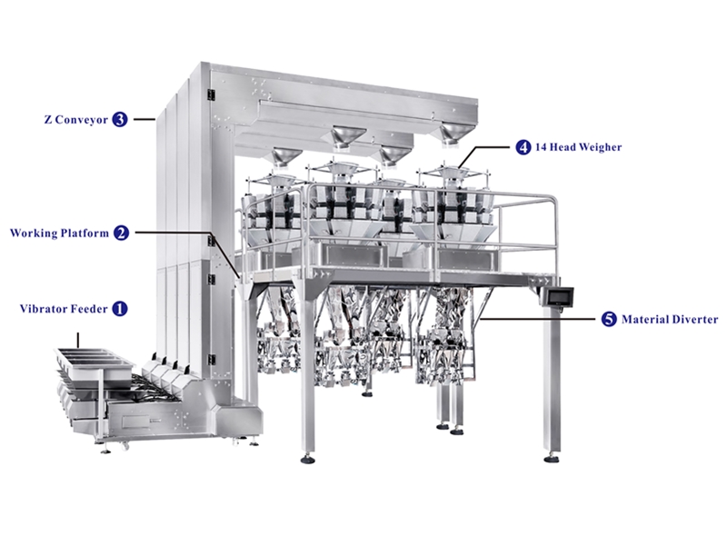 JW-B23 Cup packaging and weighing System