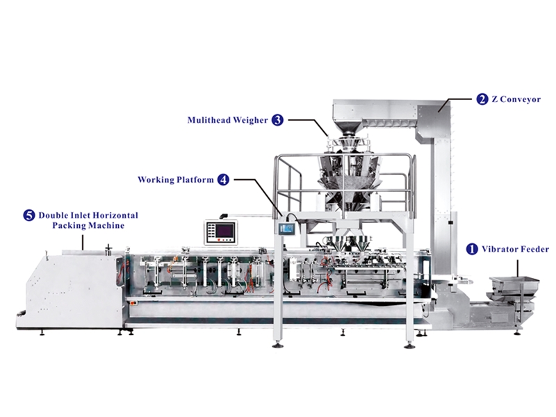 Double inlet Weighing and packing systems for per-made bag