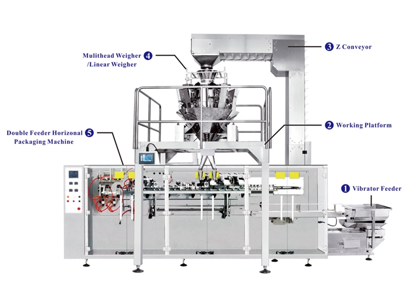  Double feeder horizonal packaging and weighing system