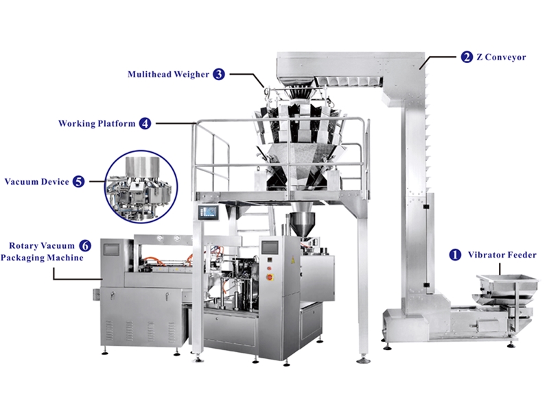 Rotary vacuum packaging and weighing system