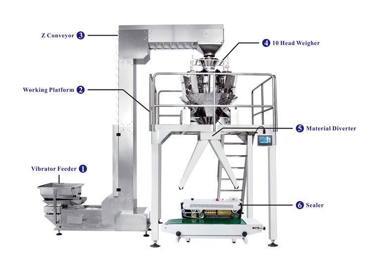 Semi Automatic Weighing System with linear weigher machine for packaging powder,granules Process Flow