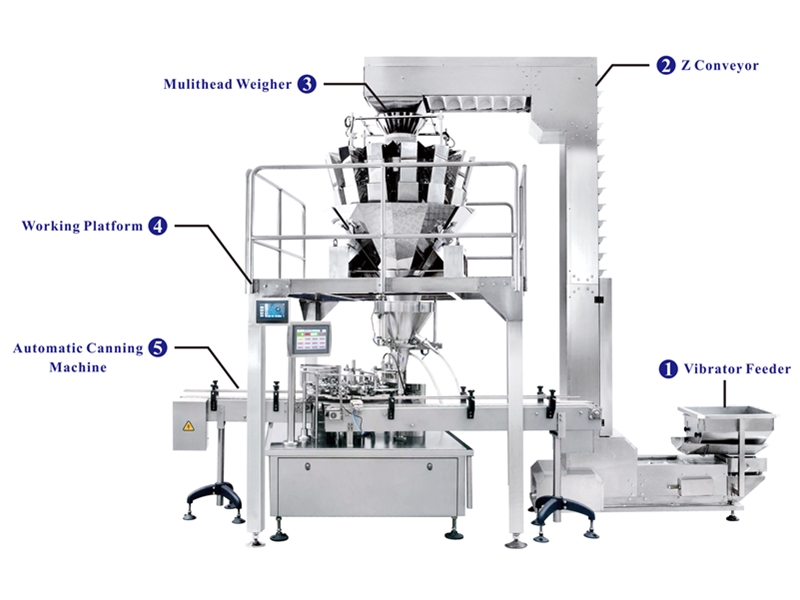 JW-B24 Auto canning and weighing system