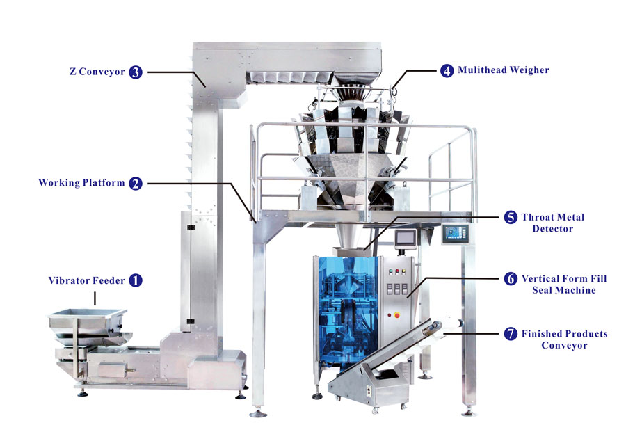 Standard-Vertical-Weighing-and-Packing-System.jpg