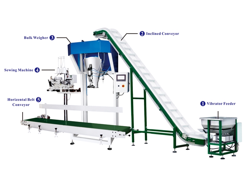 Weighing and packaging system