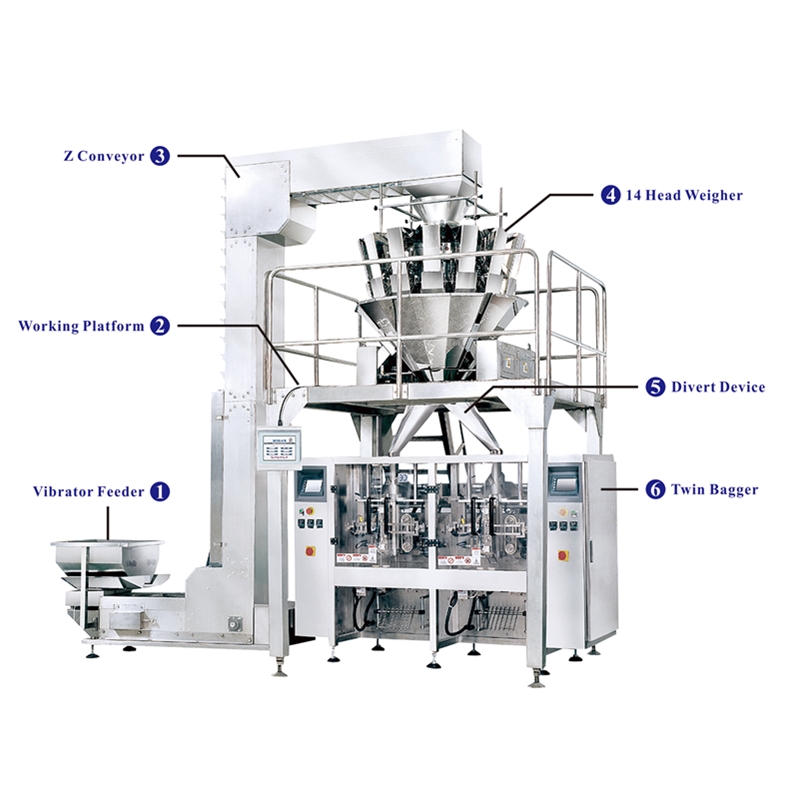 Twin Packaging System