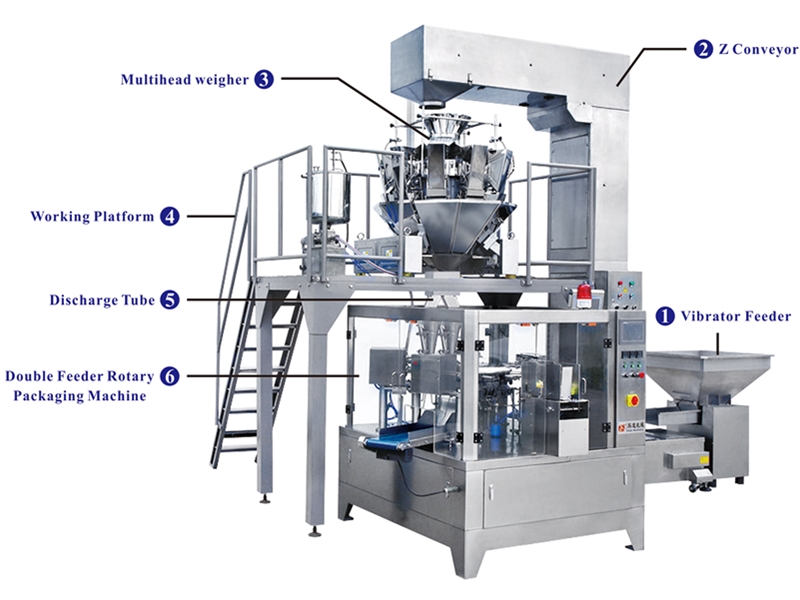 Double feeder Rotary packaging and weighing system
