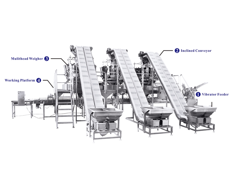 Box type packaging and weighing system